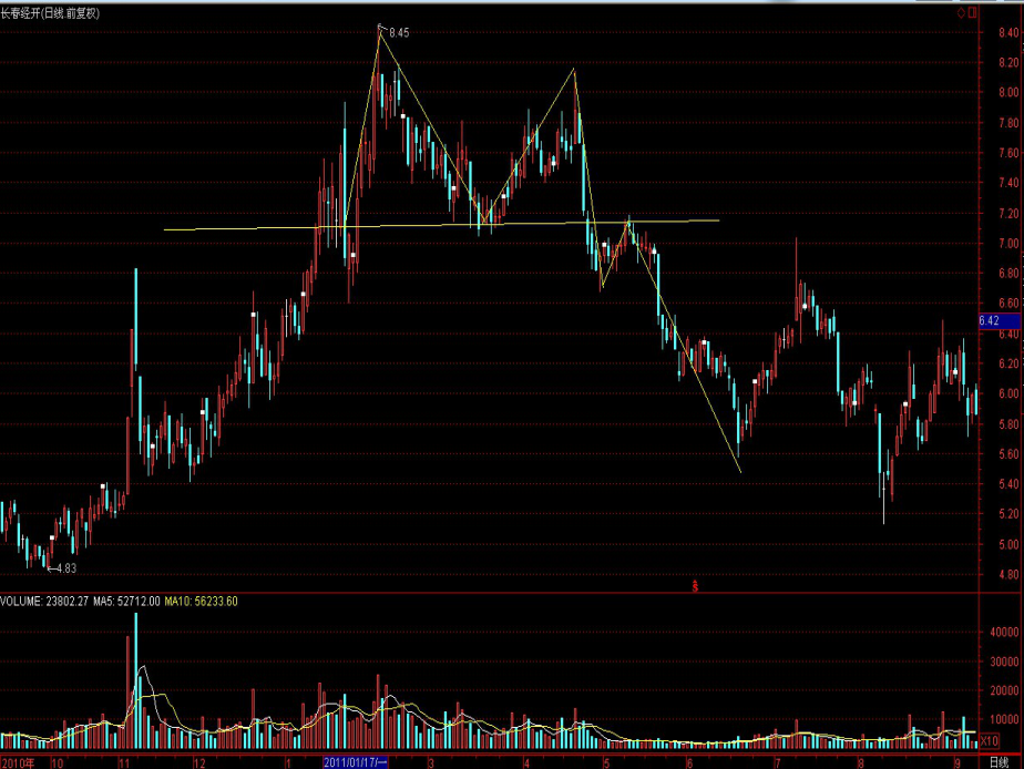 电流表和电压表的作用分别是什么（电压表的作用原理分享）
